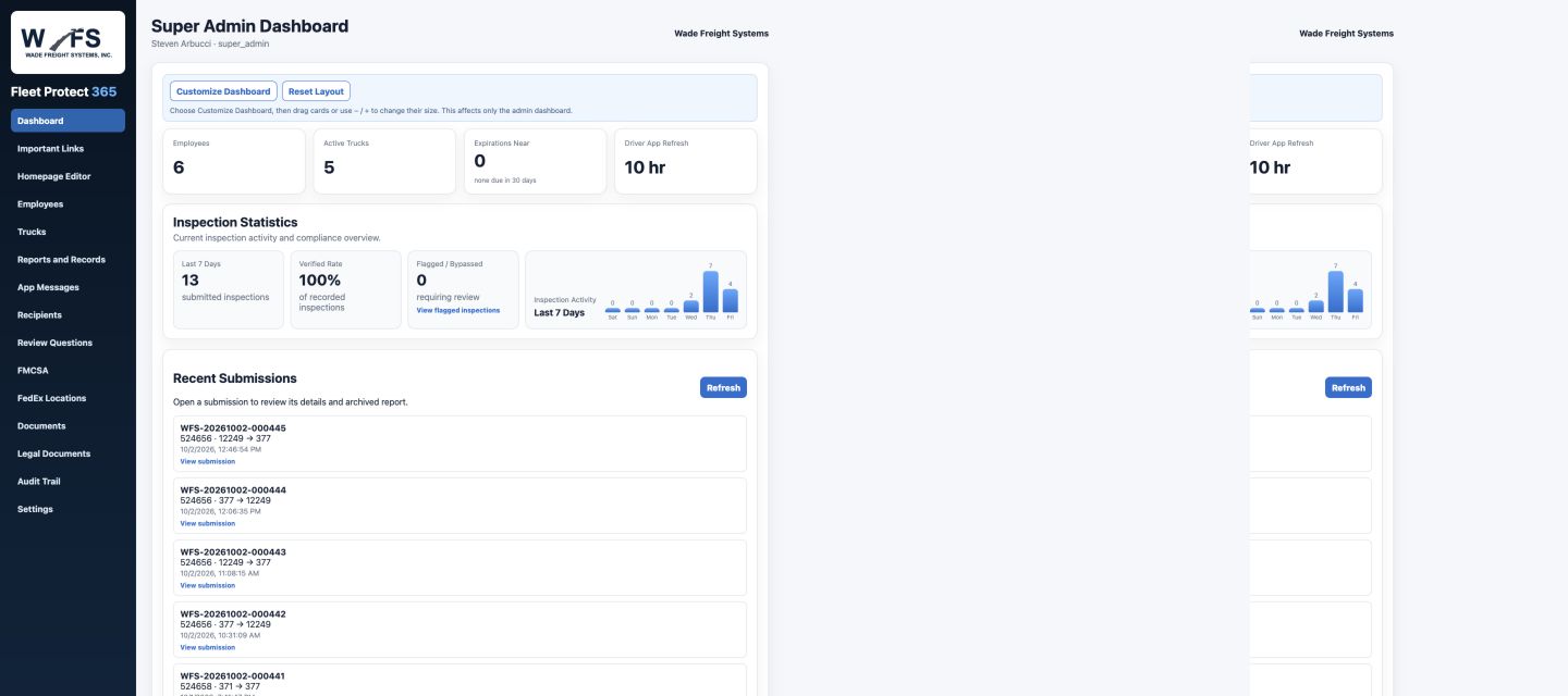 Actual Admin Portal — dashboard overview